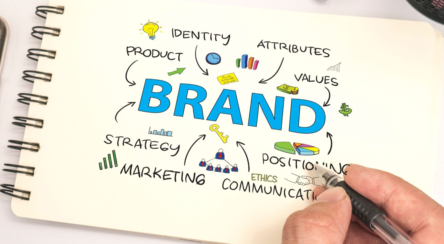 branding